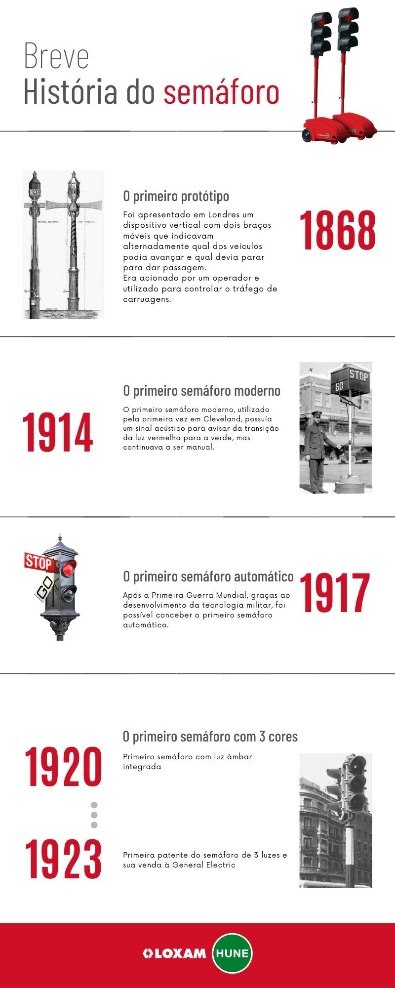 breve historia do semaforo