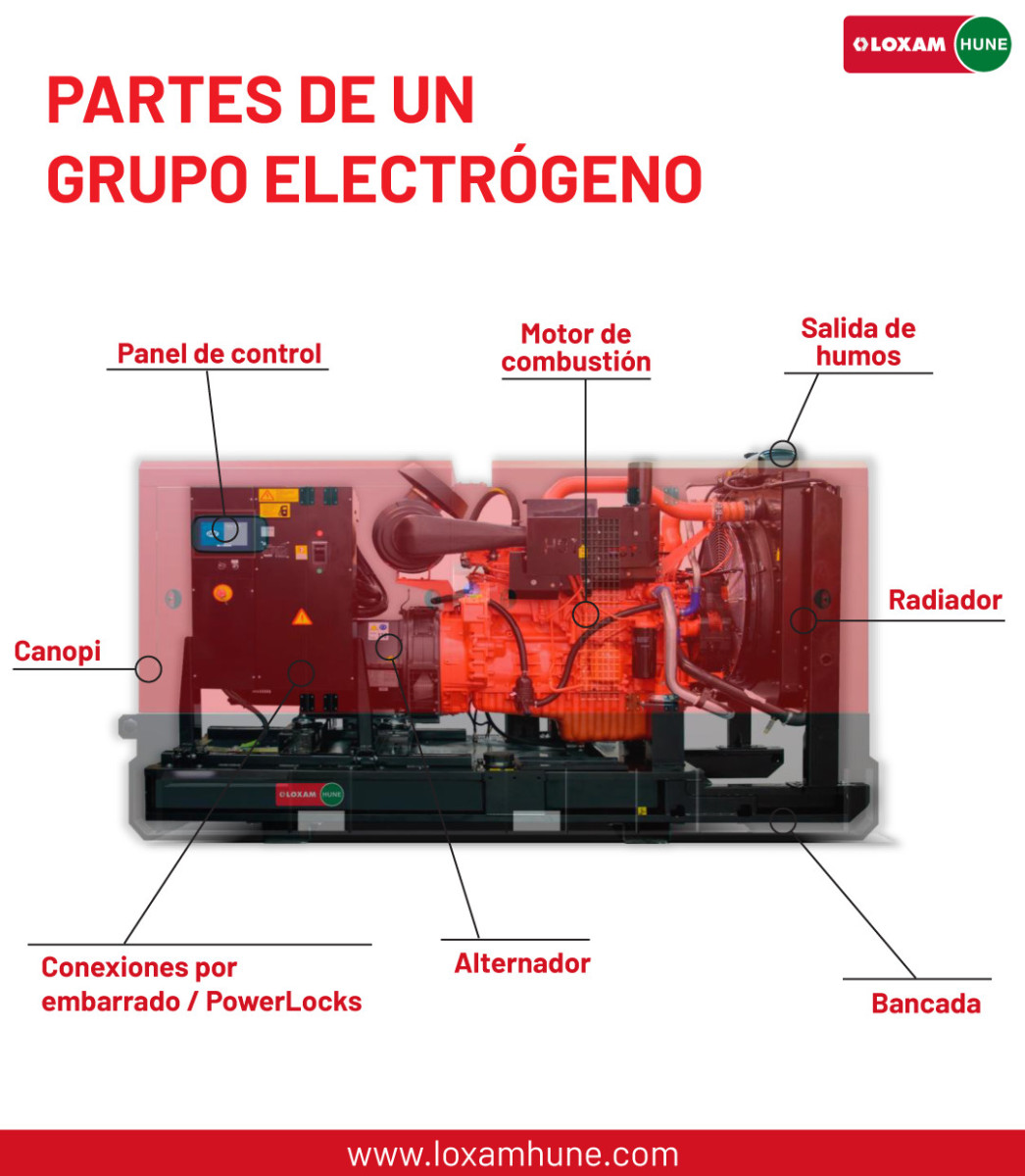 LOXAM partes de un Grupo Electrogeno